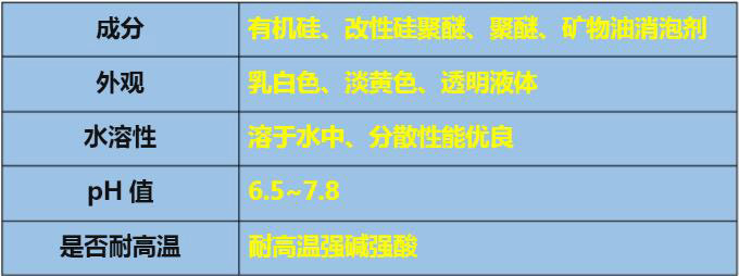 紡織印染消泡劑應用 紡織印染消泡劑應用