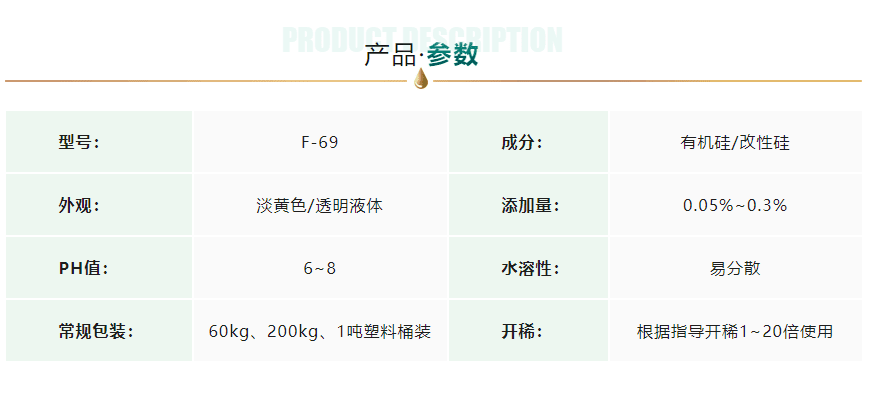 清洗消泡劑產(chǎn)品參數(shù)圖 align=
