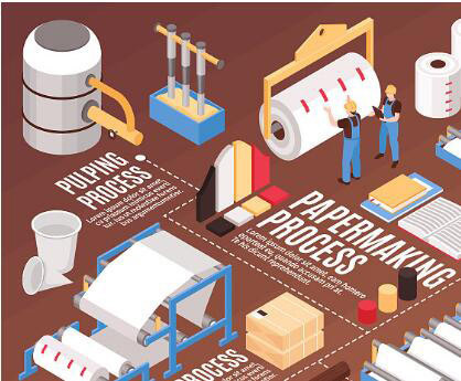 造紙消泡劑應用場所圖
